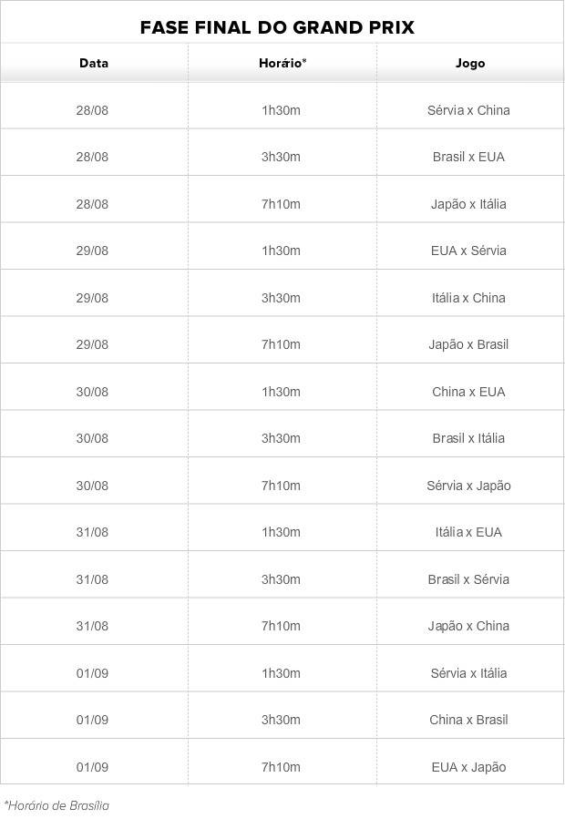 Tabela fase final Grand Prix (Foto: Globoesporte.com)