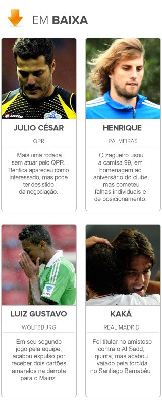 info Radar da copa em baixa (Foto: Editoria de arte / Globoesporte.com)