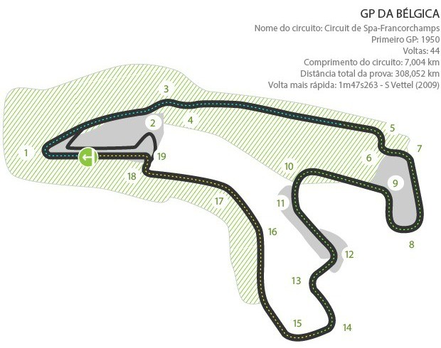 Circuito Spa-Francorchamps, GP da Bélgica (Foto: Infoesporte)