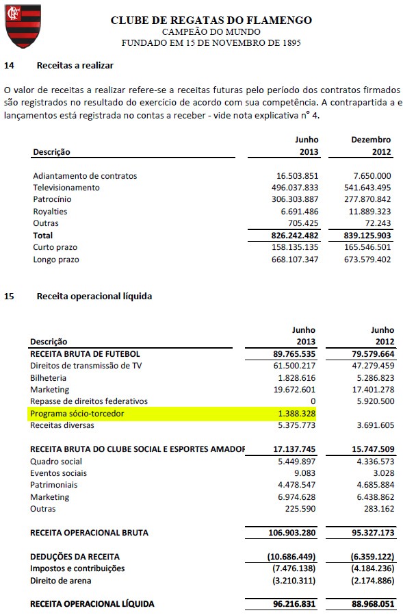 receita flamengo Programa sócio-torcedor (Foto: Divulgação)