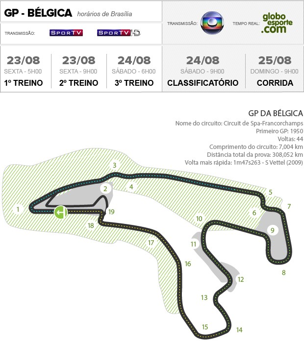 11_Circuito_Belgica-3 (Foto: Infoesporte)