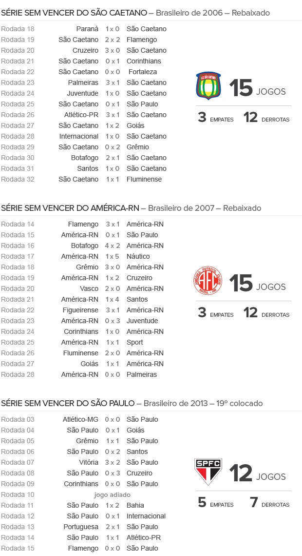 Info_CAMPANHA-SaoPaulo-2 (Foto: Infoesporte)