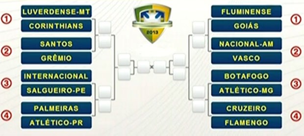 Tabela Oitavas de finais copa do brasil mando de campo (Foto: Reprodução)