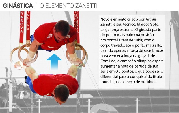 info elemento zanetti (Foto: arte esporte)