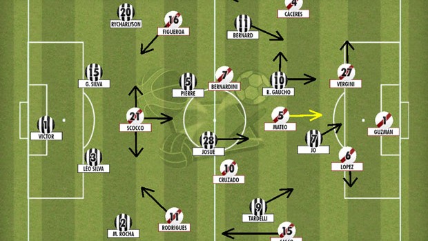 Analise tática, Atlético-MG x Newells Old Boys (Foto: Tacticalpad.com)