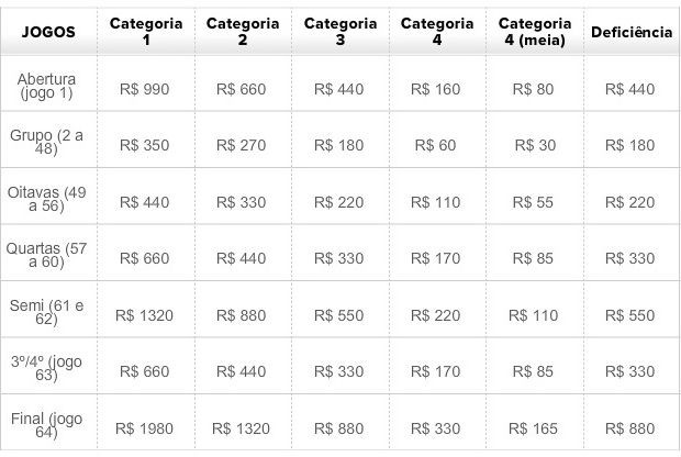 Tabela de preços dos ingressos da Copa do Mundo de 2014 (Foto: GLOBOESPORTE.COM)