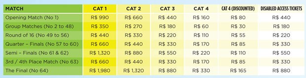 ingresso copa do mundo (Foto: FIFA)