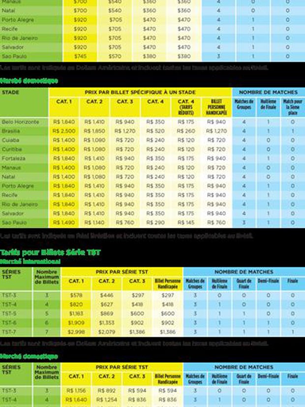 tabela de ingressos da fifa (Foto: Reprodução / site Fifa)