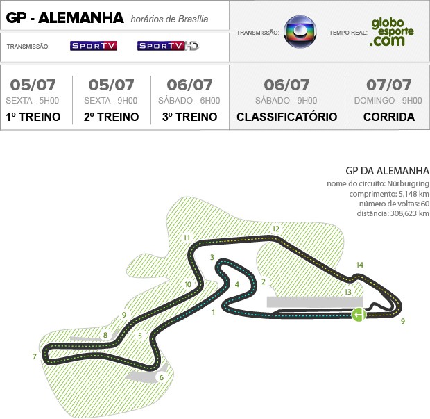 Circuito Alemanha NURBURGRING (Foto: Infoesporte)