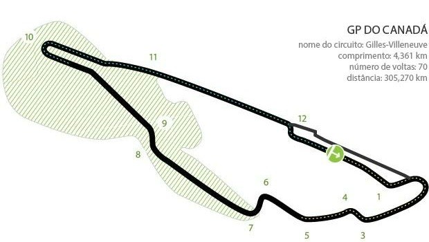 Circuito Gilles Villeneuve - GP do Canadá (Foto: Arteesporte)