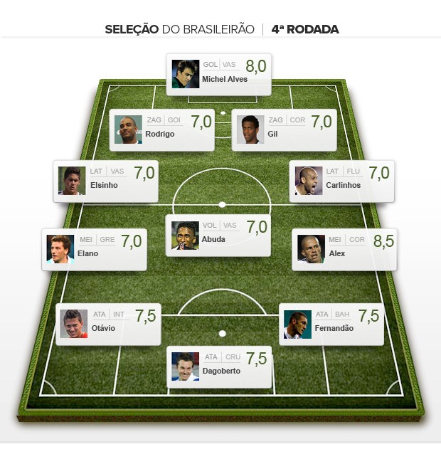 Seleção da rodada 4 Brasileirão 2013 (Foto: Editoria de arte / Globoesporte.com)