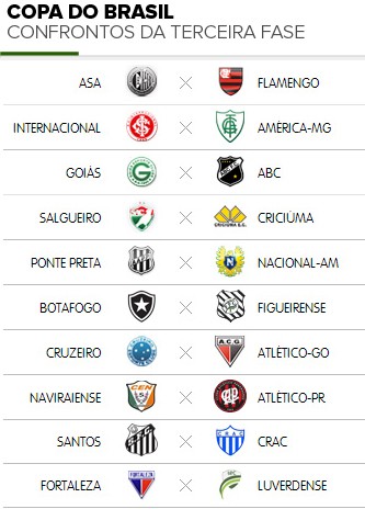 Info-CONFRONTOS-COPA-BRASIL (Foto: Infoesporte)