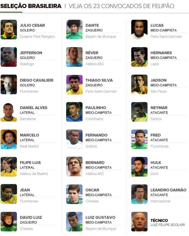 convocados (Foto: GLOBOESPORTE.COM)