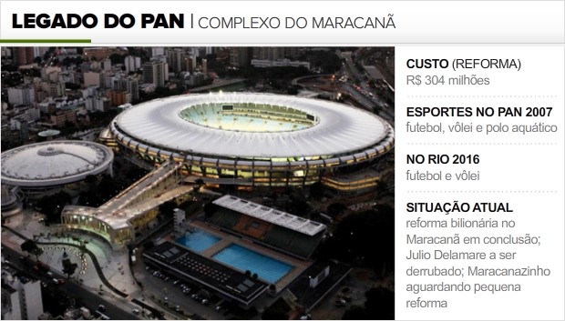 Info_LEGADO-PAN_MARACANA (Foto: Infoesporte)