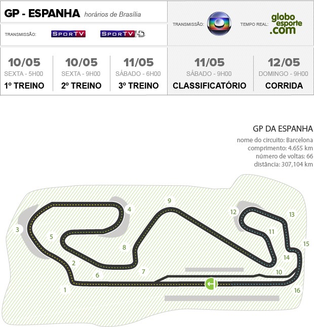 05_Circuito_Espanha-3 (Foto: Infoesporte)