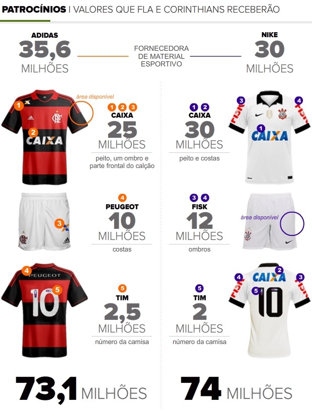 Info_CAMISAS_FLAxCORINTHIANS-02 (Foto: Infoesporte)