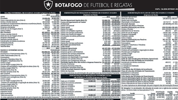 Botafogo balanço patrimonial  (Foto: Divulgação)