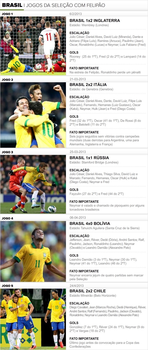 Info_JOGOS-FELIPAO_BRASIL-3 (Foto: Infoesporte)