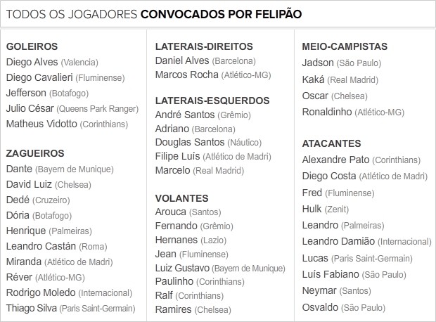 Info_CONVOCADOS-FELIPAO-2 (Foto: Infoesporte)