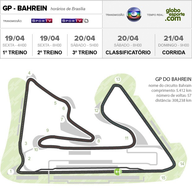 GP Bahrein (Foto: infoesporte)