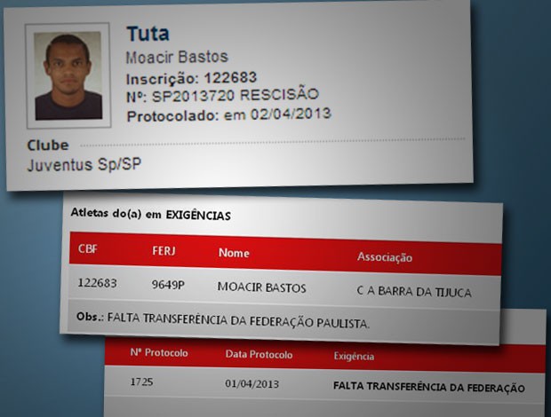 Documentos Transferencia Tuta (Foto: Reprodução)