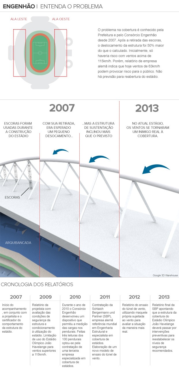 INFO ENGENHÃO (Foto: arte esporte)