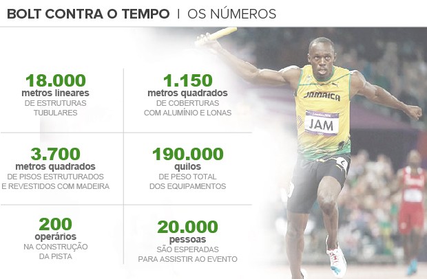 Bolt contra o tempo_02 (Foto: Infoesporte)