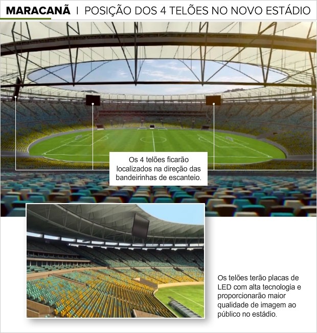 Info-TELOES_MARACANA-2 (Foto: Infoesporte)