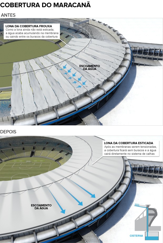 INFO ESCOAMENTO MARACANÃ 3 (Foto: arte esporte)