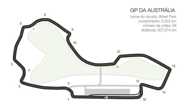 Circuito de Melbourne - GP da Austrália (Foto: Arteesporte)