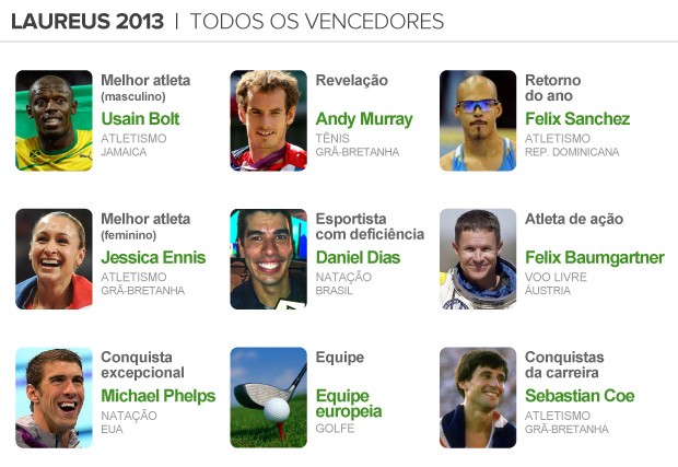 info Prêmio Laureus - Vencedores 2013 (Foto: arte esporte)