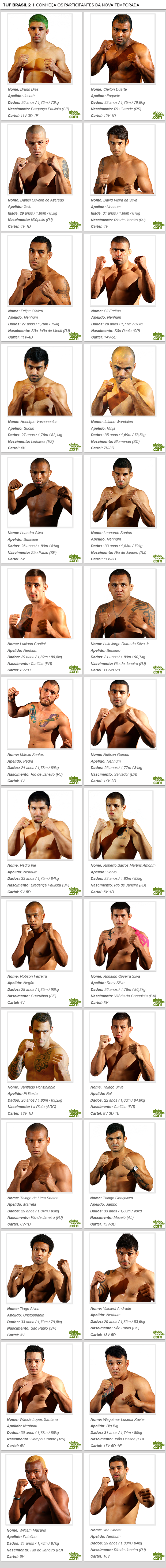 ARTE Competidores do TUF Brasil 2 - FINAL 2 (Foto: Editoria de Arte / Globoesporte.com)