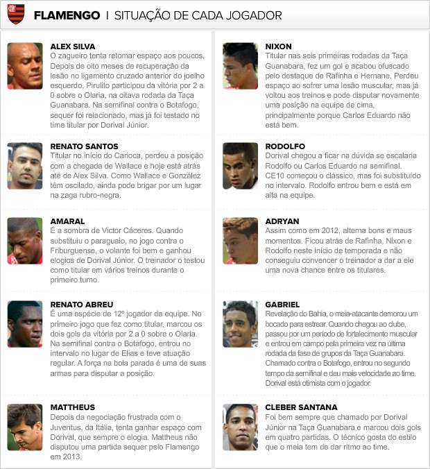 Info-JOGADORES-FLA.jpg (Foto: Infoesporte)