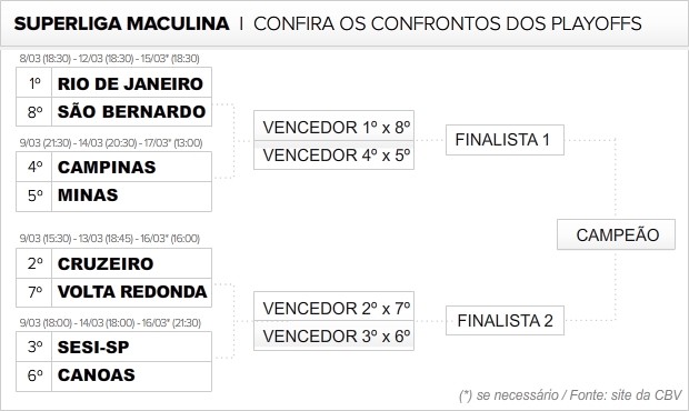 info confrontos superliga masculina 2  (Foto: arte esporte)