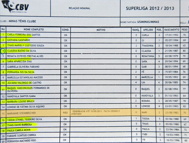 Lista de jogadoras do Minas - Mari em Laranja (Foto: João Gabriel Rodrigues)