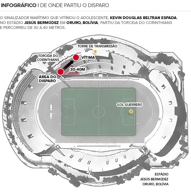 info local tragédia corinthians 2 (Foto: arte esporte)