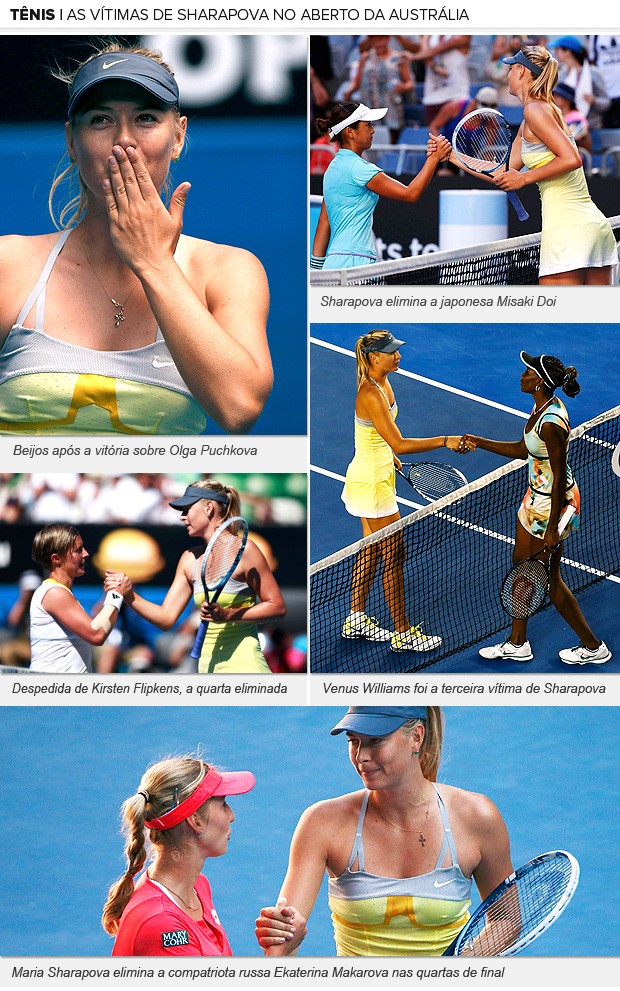 Galeria Maria Sharapova vítimas Aberto da Austrália 2 (Foto: Editoria de Arte / Globoesporte.com)