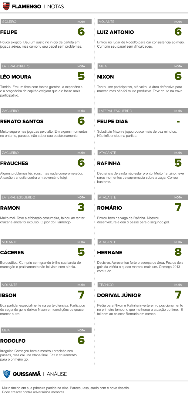 notas flamengo (Foto: arte esporte)