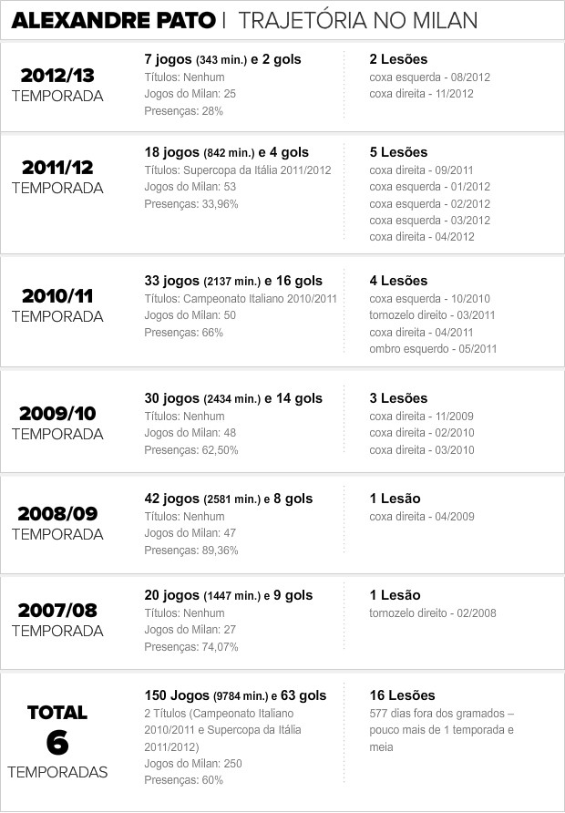 Info_PATO-02 (Foto: infoesporte)