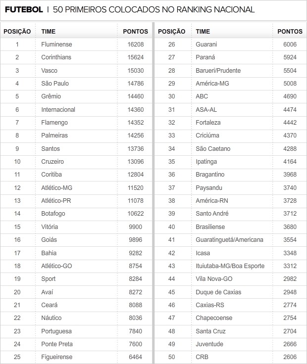 INFO-ranking nacional atualizado (Foto: arte/globoesporte.com)