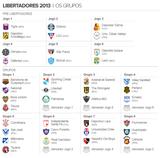 Tabela Libertadores 2013 (Foto: arte esporte)