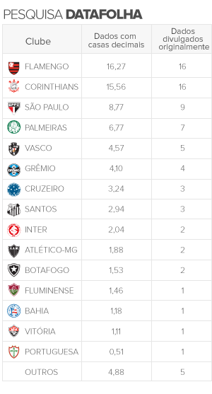 pesquisa datafolha (Foto: arte esporte)