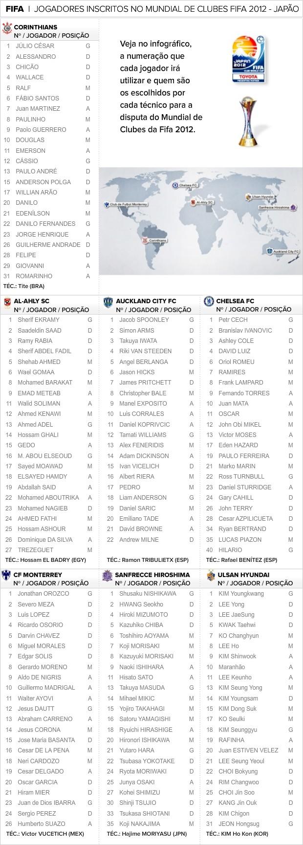 Info_MUNDIAL-CLUBES-FIFA_Equipes_2 (Foto: infoesporte)