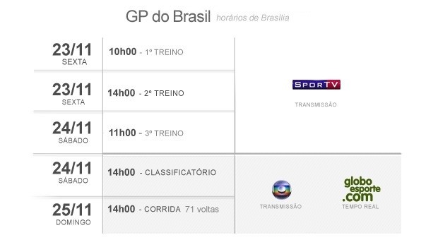 horários gp do brasil interlagos f-1 fórmula 1 globo (Foto: GLOBOESPORTE.COM)