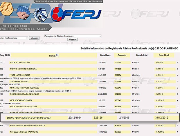 Bruno contrato Ferj lista 2 (Foto: Editoria de Arte / Globoesporte.com)