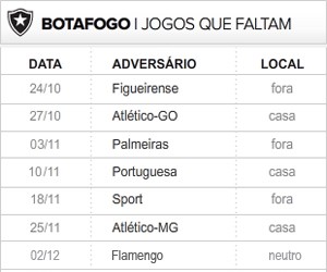 Botafogo 7 ultimas rodadas (Foto: Editoria de Arte / Globoesporte.com)