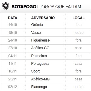 Botafogo_9-ultimas_rodadas (Foto: infoesporte)