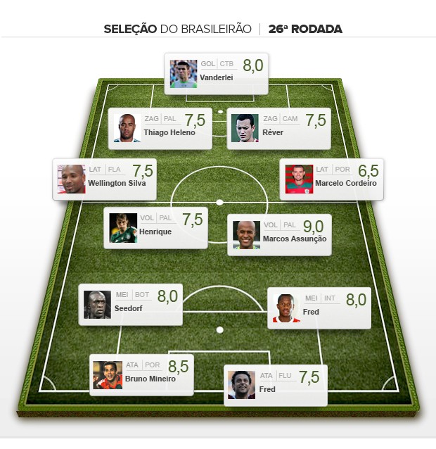 Seleção da 26ª rodada  brasileirão (Foto: Editoria de Arte / Globoesporte.com)