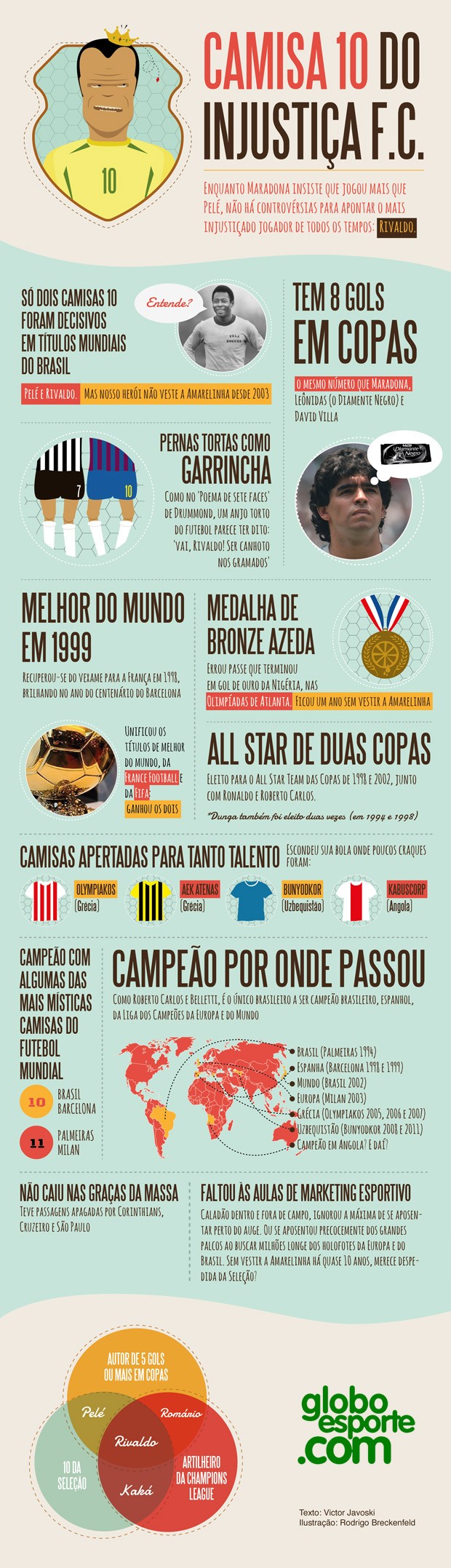 Infográfico Rivaldo (Foto: Ilustração: Rodrigo Breckenfeld)