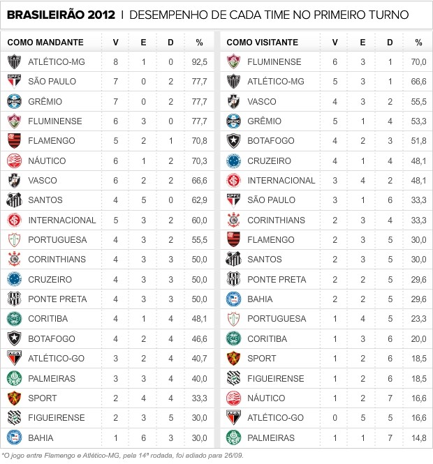 Info mandante e visitante (Foto: infoesporte)